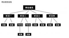 百度眼中的優(yōu)質(zhì)網(wǎng)站結(jié)構(gòu)是什么樣的？