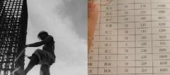 青島這些不起眼的職業(yè)都月入過萬了！你造嗎？