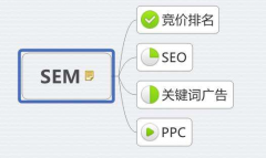 SEM和SEO的區(qū)別？